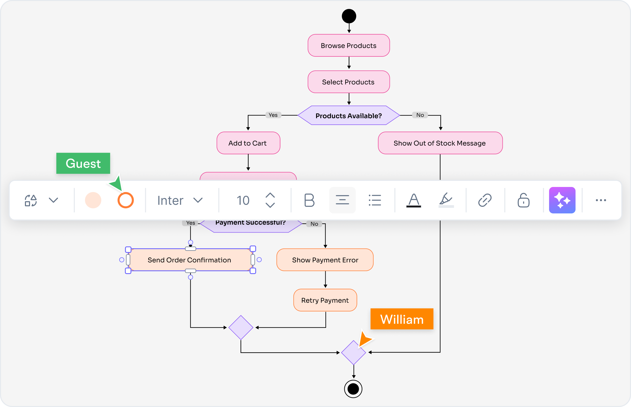 Activity Diagram Definition