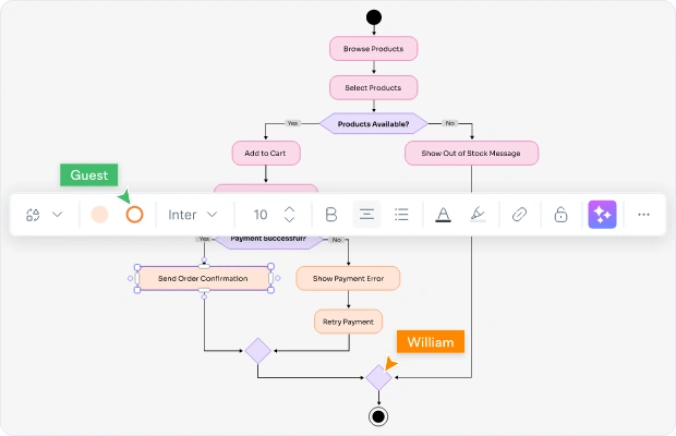 Activity Diagram Definition