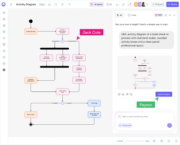 How to Make an Activity Diagram with AI