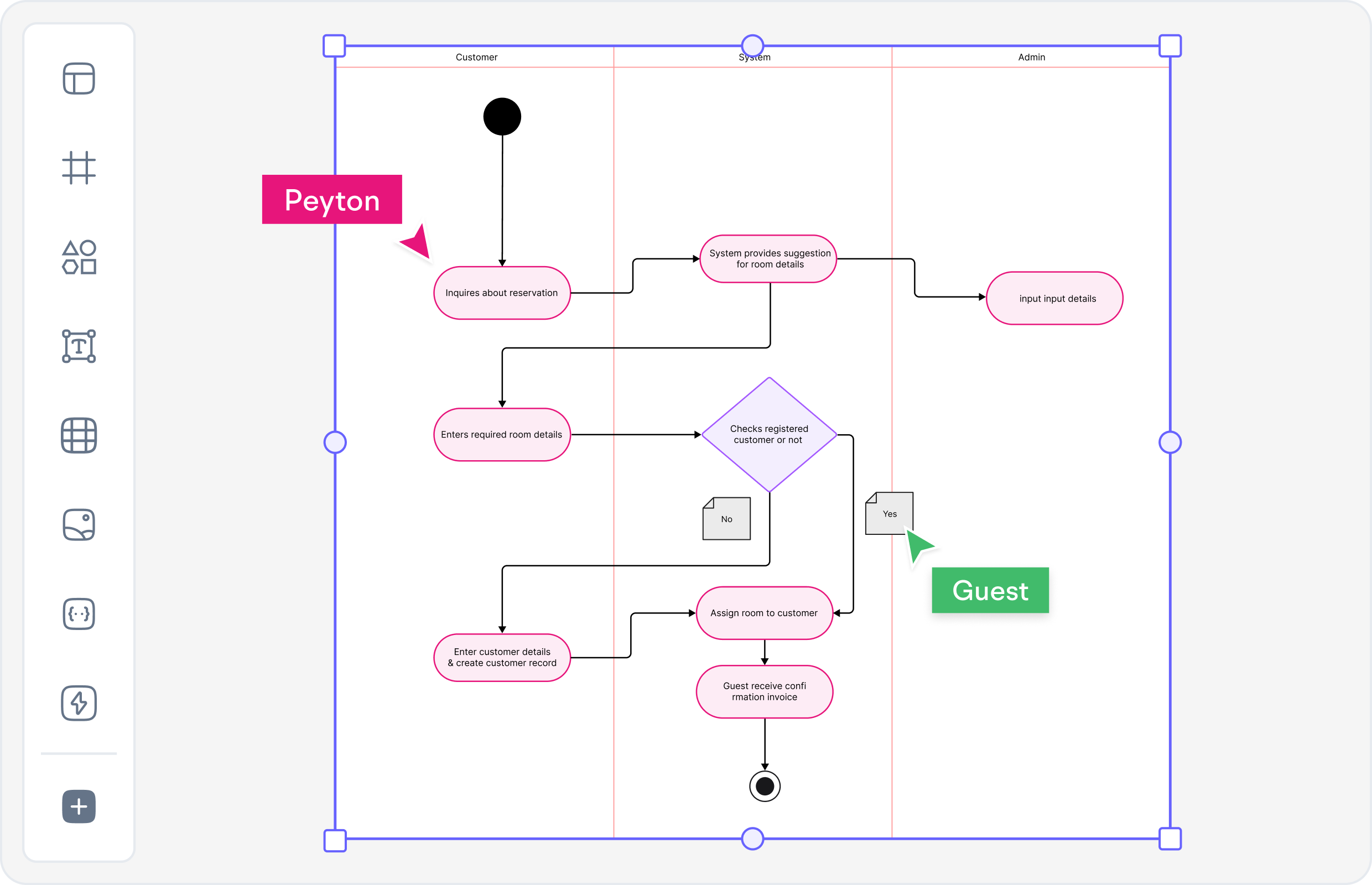 What is an Activity Diagram?