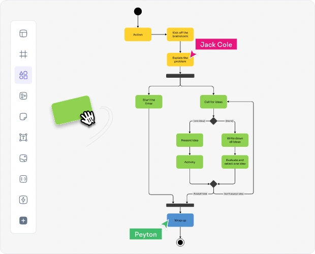 Why Use an AI Activity Diagram Maker?