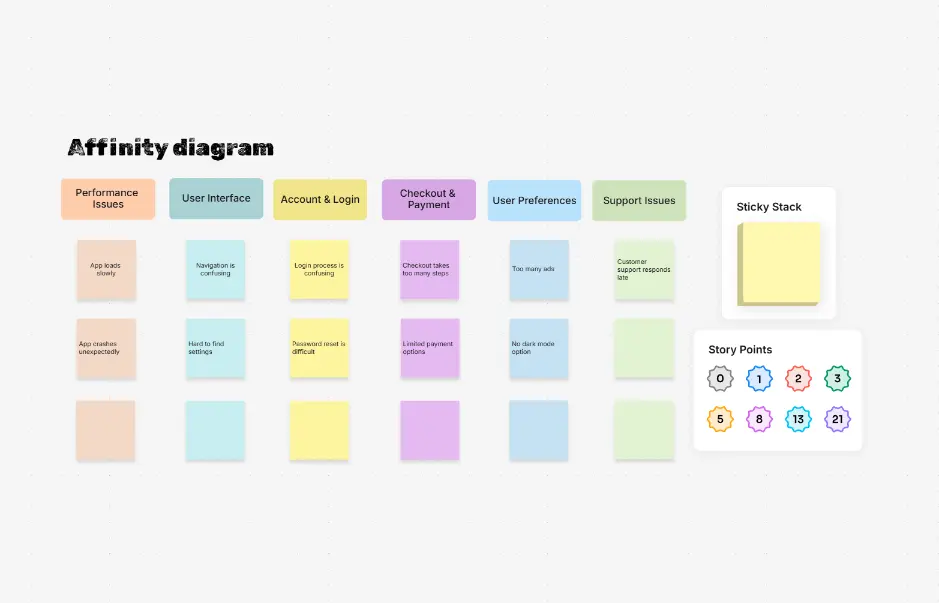 Affinity Diagram Example