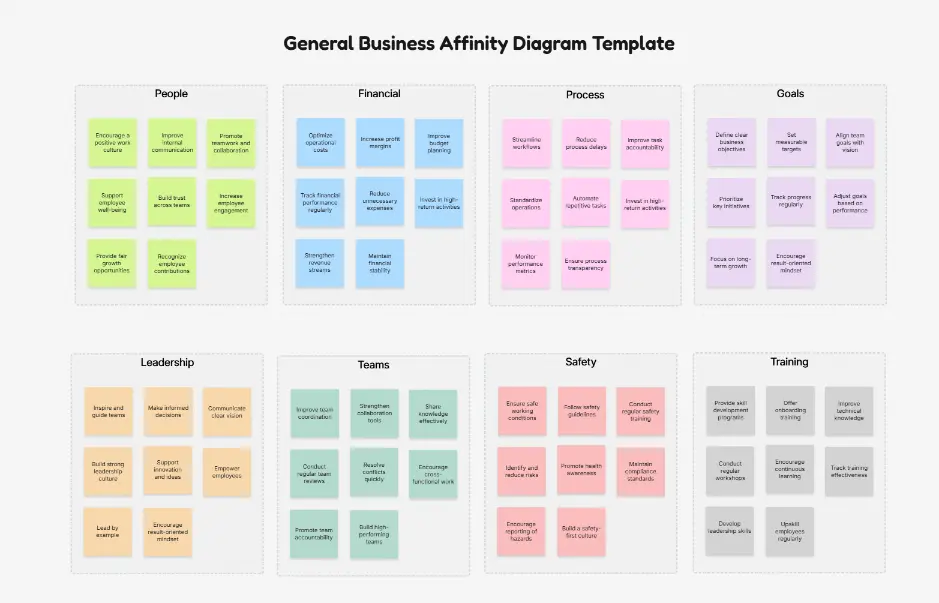 General Business Affinity Diagram