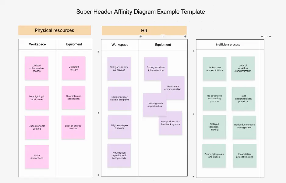Super Header Affinity Diagram