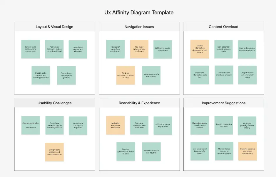 Ux Affinity Diagram Template
