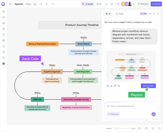 How to Make an Agenda with AI