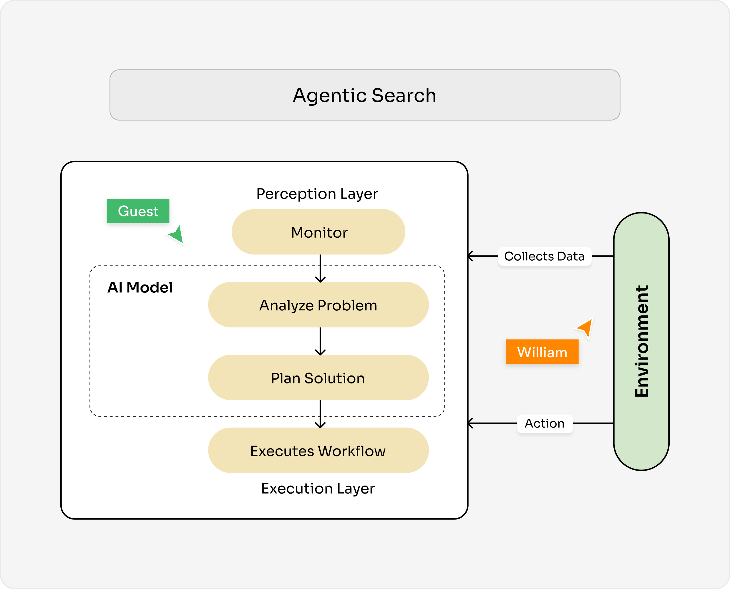 Why Use an AI Agenda Builder?