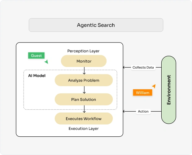 Why Use an AI Agenda Builder?