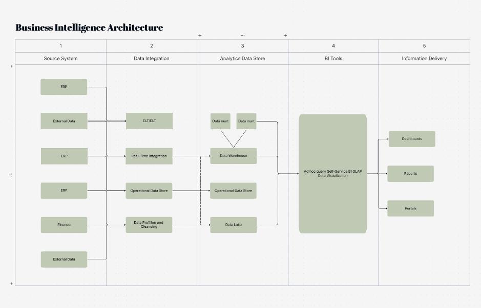 AWS Microservices Architecture Diagram Template