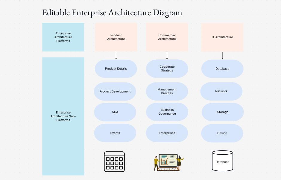 AWS Three-Tier Web Application Diagram Template