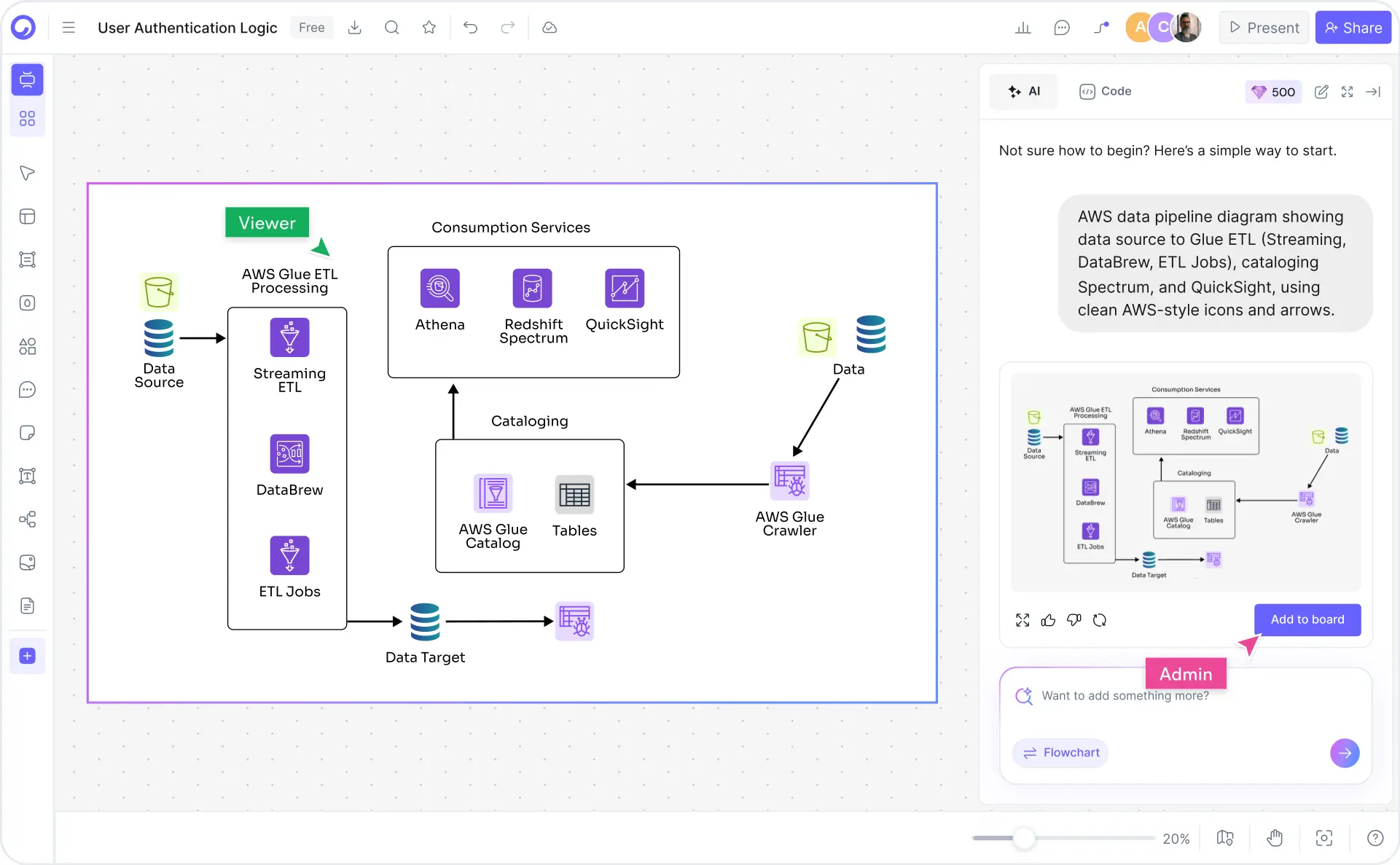 How to make an AWS architecture diagram with Cloudairy — four steps from prompt to export