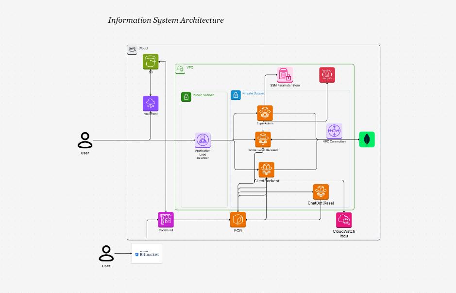 AWS EKS Architecture Diagram Template