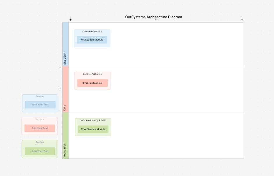AWS Serverless Architecture Diagram Template