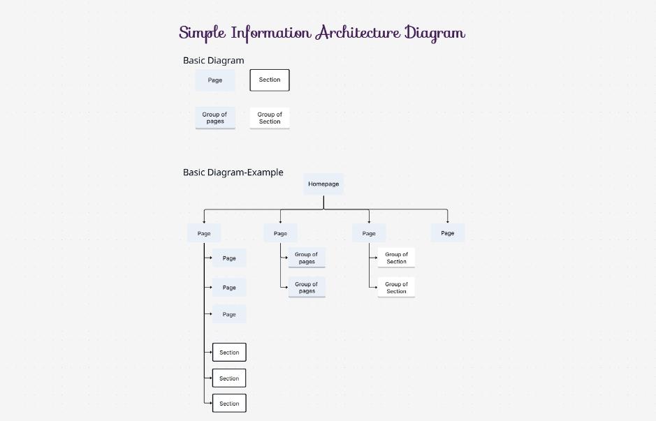 AWS VPC Diagram Template