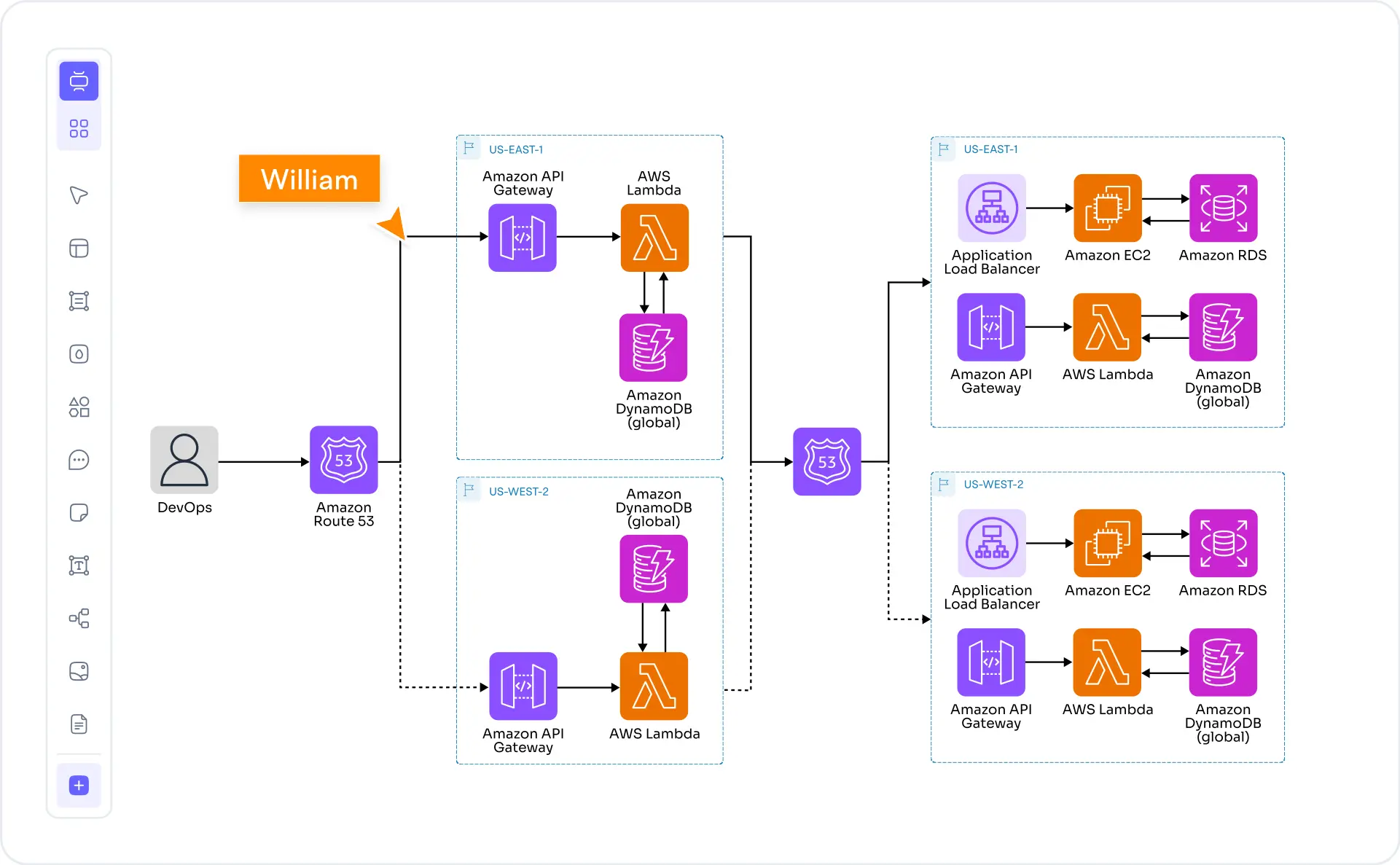 What is an AWS architecture diagram — example showing AWS services connected in a multi-tier VPC architecture