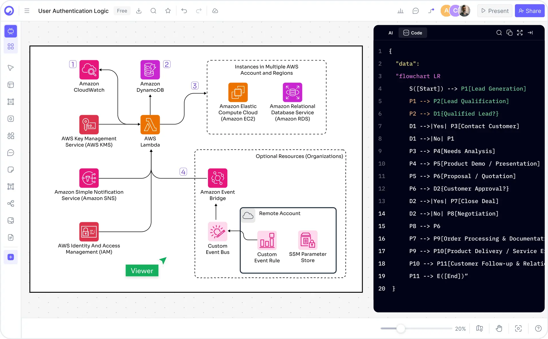 AWS solutions architects, DevOps engineers, and cloud teams using Cloudairy for AWS architecture diagrams
