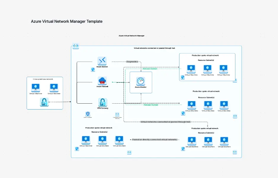 Azure Virtual Desktop Architecture Diagram Template