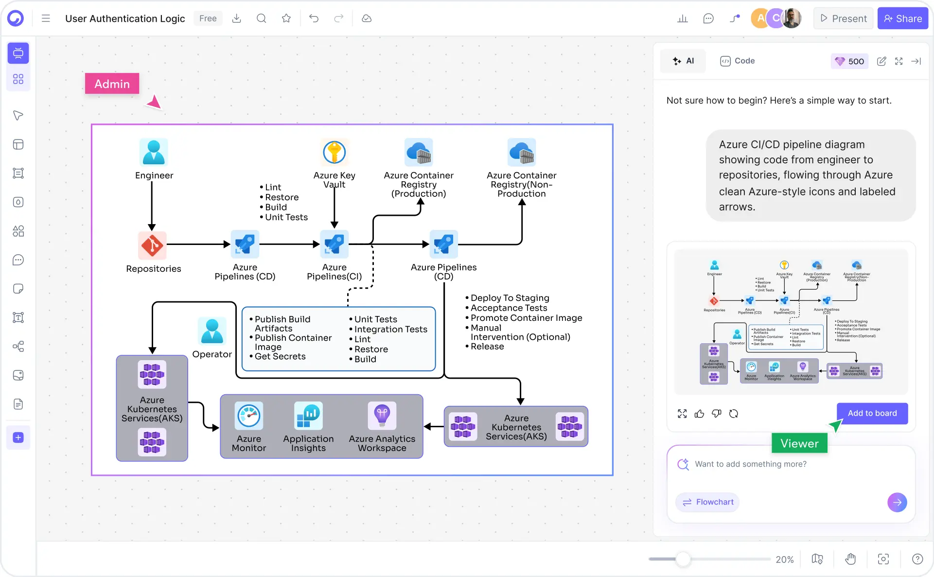 How to make an Azure architecture diagram with Cloudairy — four steps from prompt to export