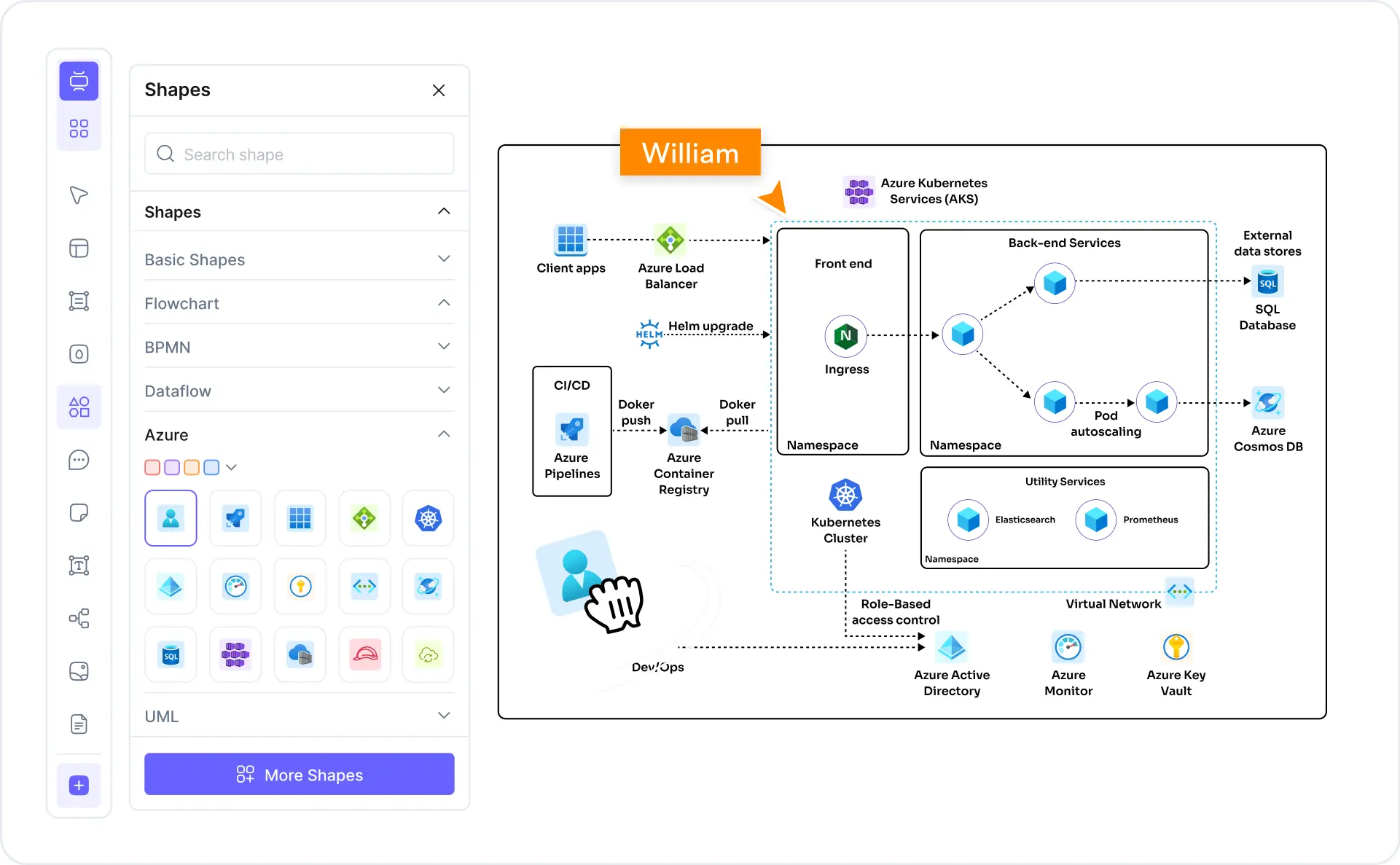 What is an Azure architecture diagram — example showing Azure services connected in a hub-and-spoke pattern