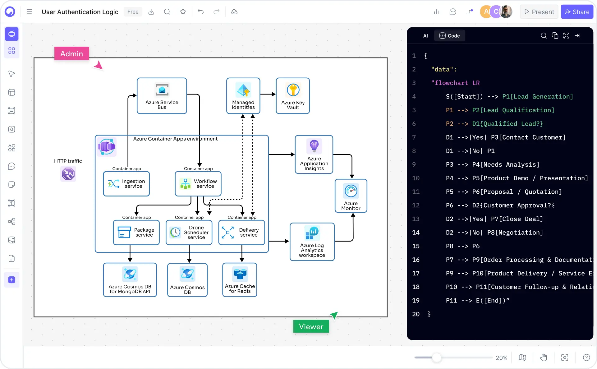 Cloud architects, DevOps engineers, and solutions engineers using Cloudairy for Azure architecture diagrams