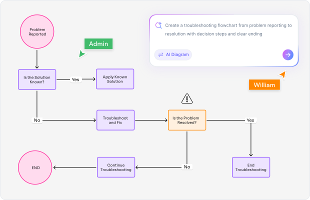 Block Diagram Definition