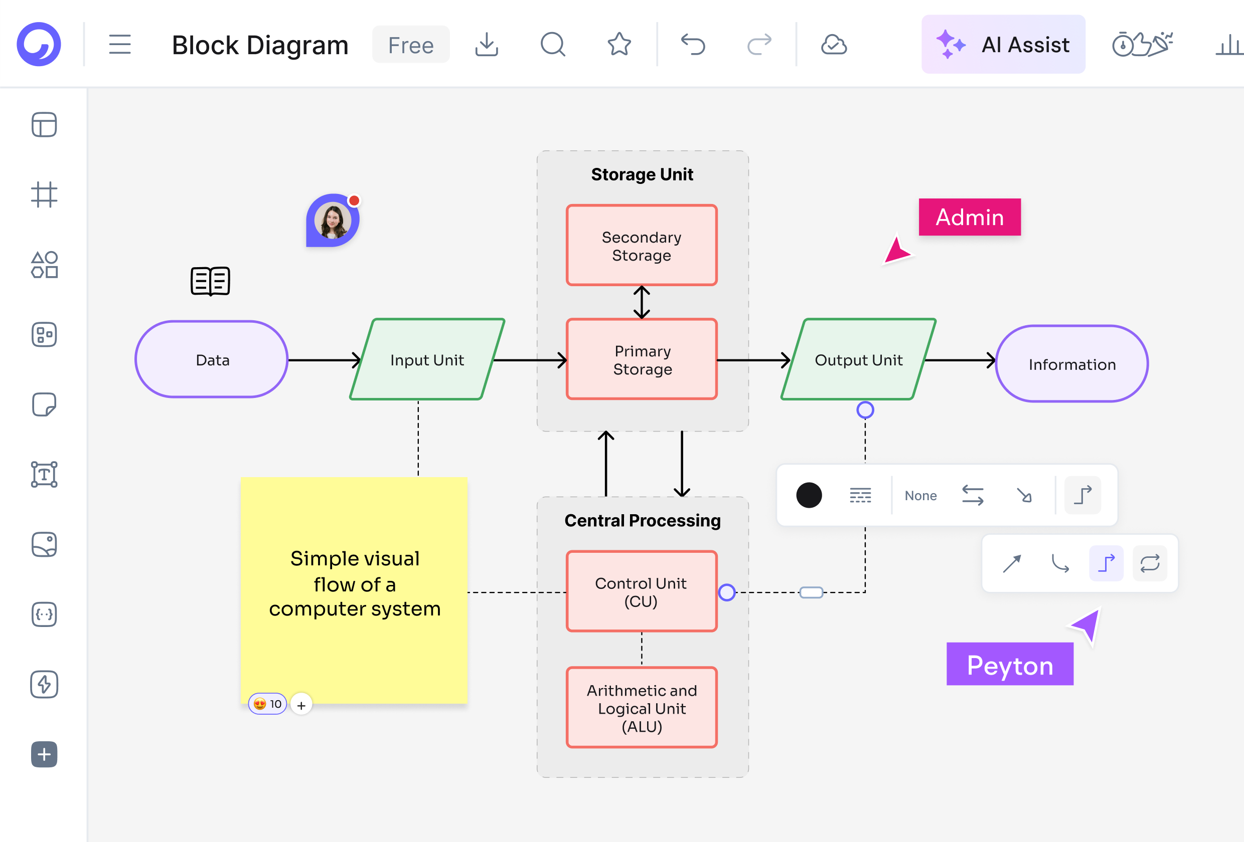 Parts of a block diagram - from block diagram to full project documentation with Cloudairy