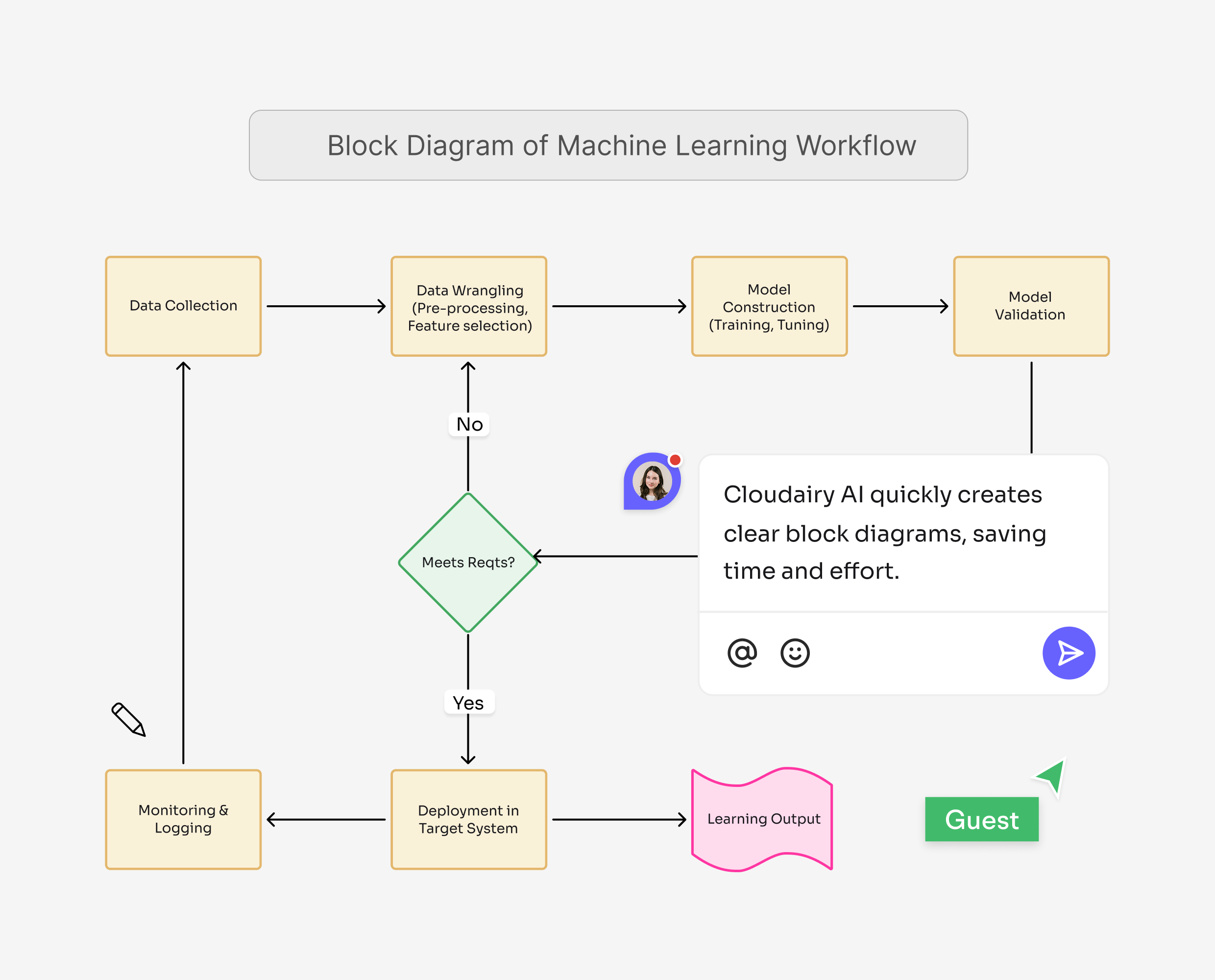Who can use Cloudairy AI block diagram generator - systems engineers, electrical engineers, software architects