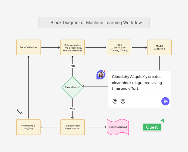 Why Use an AI Block Diagram Maker?