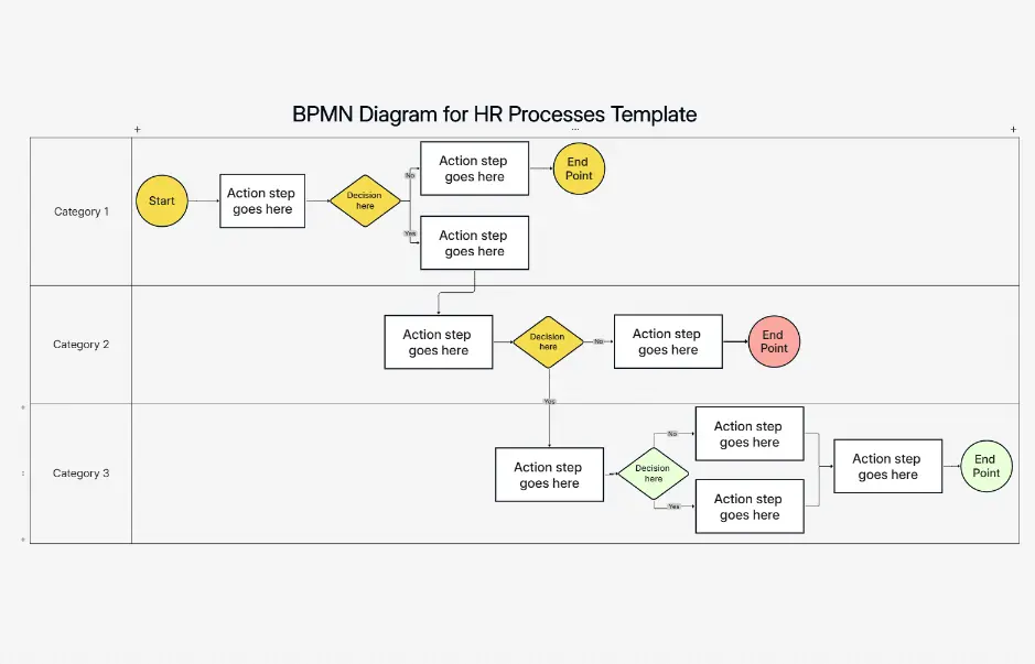 BPMN Diagram for HR Processes