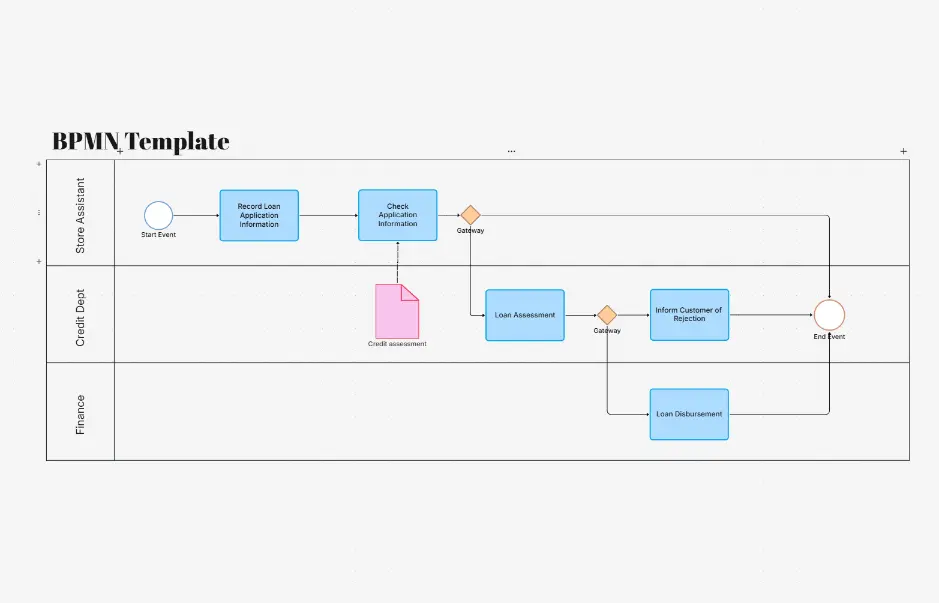 BPMN Template