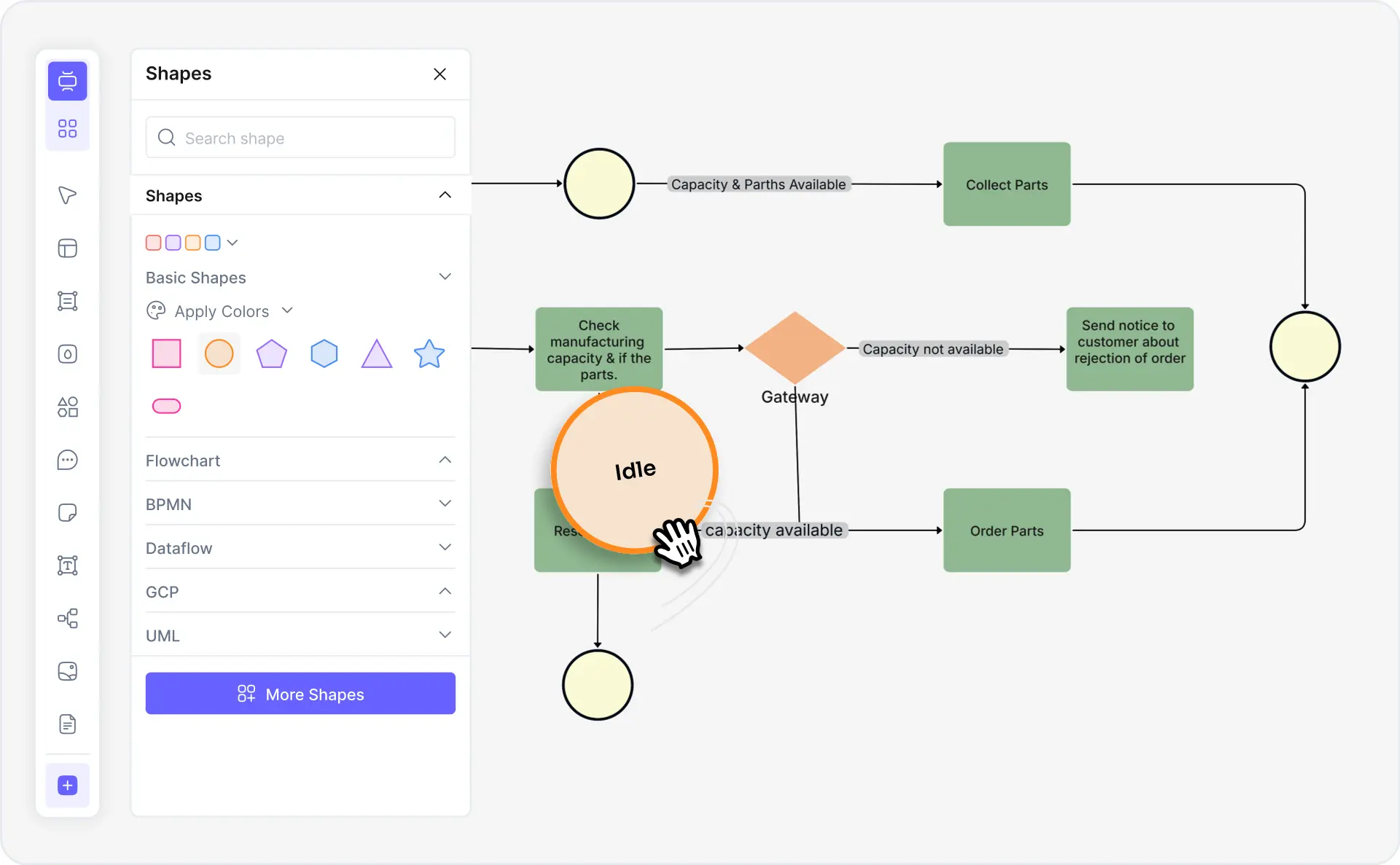 What is BPMN — example showing business process flows with tasks, gateways, events, and swimlanes in ISO/IEC 19510 notation