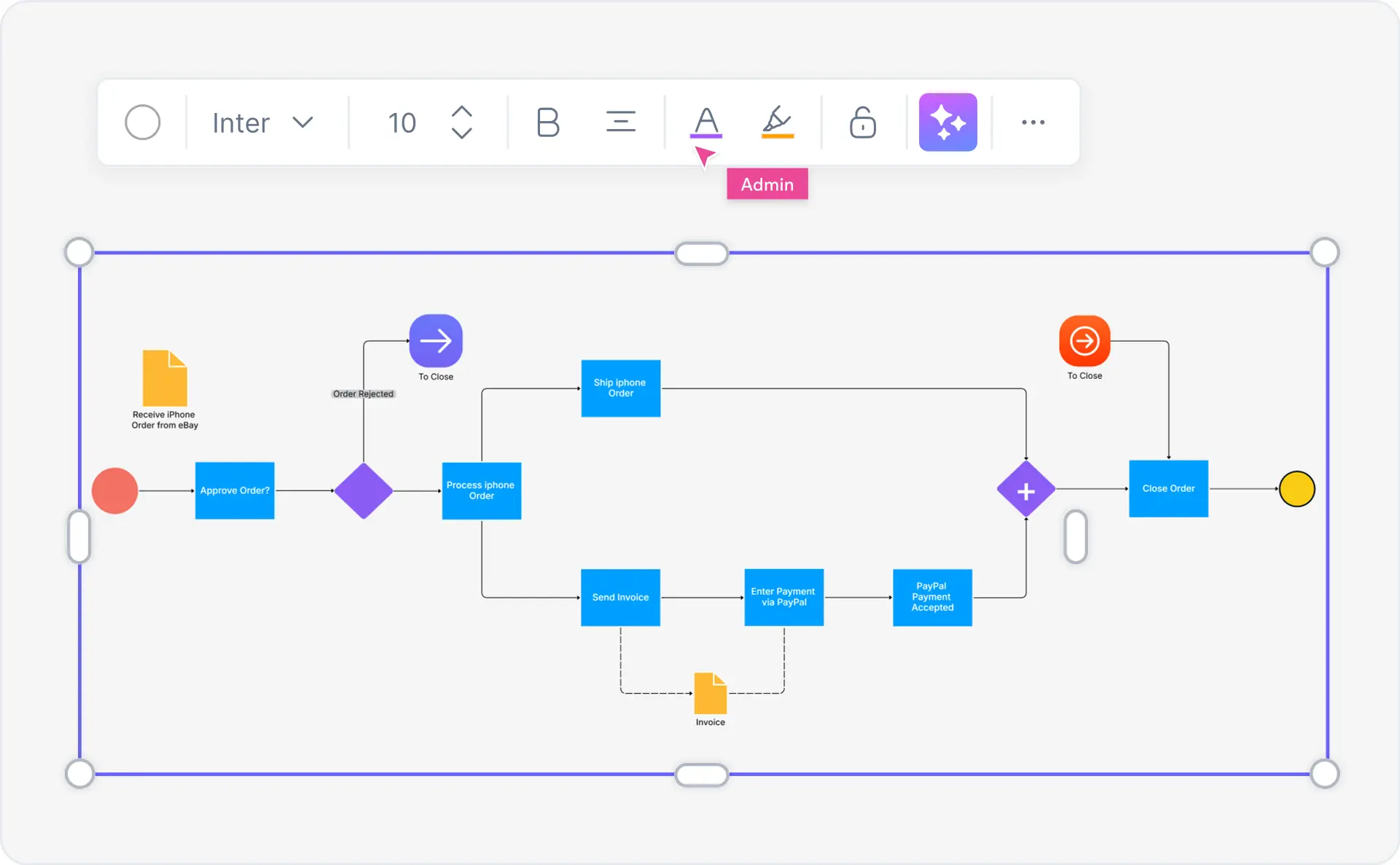 Enterprise architects, business analysts, and compliance officers using Cloudairy for BPMN diagrams