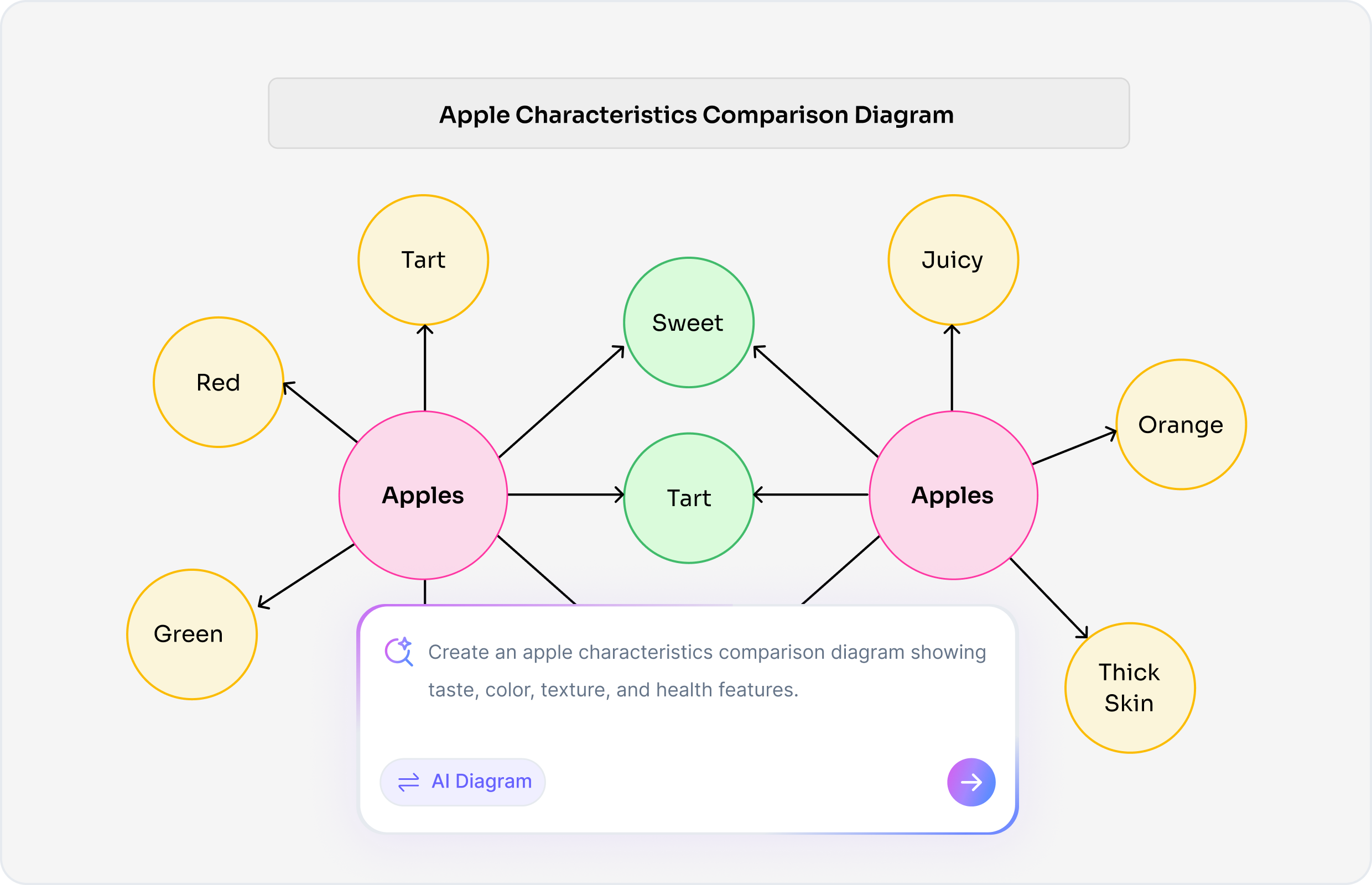 Bubble Map Definition