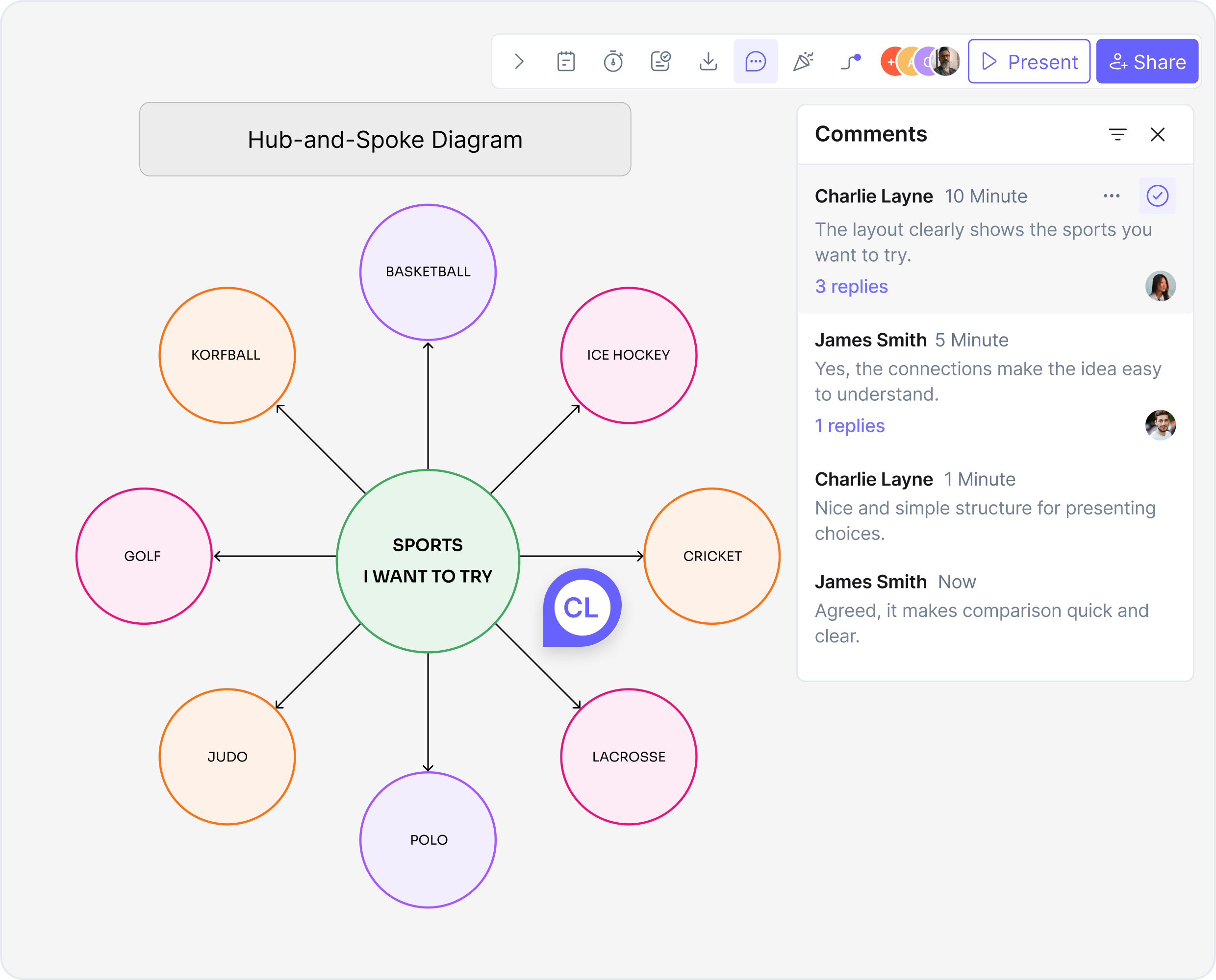 Why Use an AI Bubble Map Maker?
