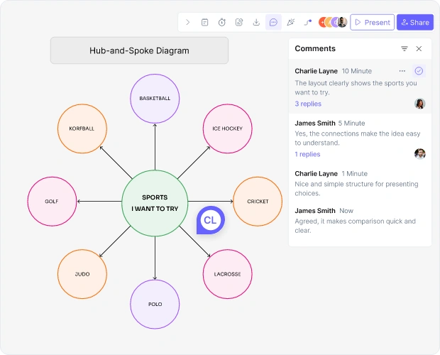 Why Use an AI Bubble Map Maker?
