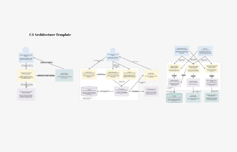 C4-Architekturvorlage
