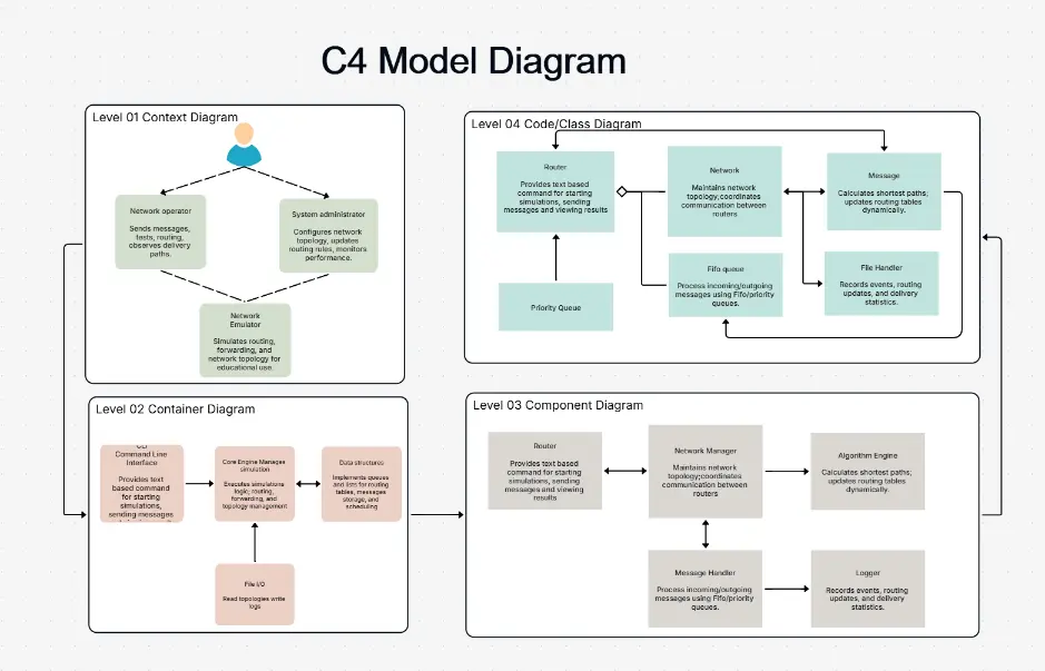 C4-Modell-Diagramm