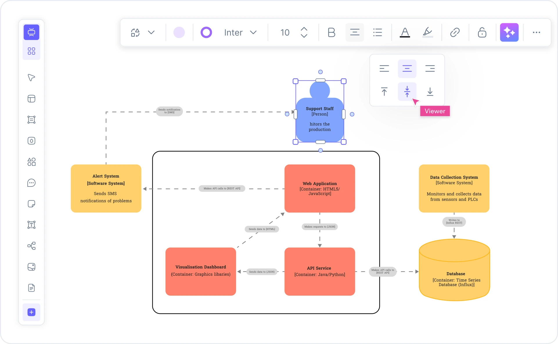 What is the C4 model — C4 diagram showing Context, Container, Component, and Code levels