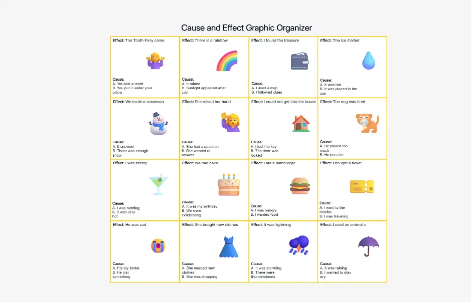 Cause and Effect Graphic Organizer