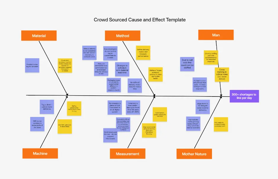 Crowd Sourced Cause and Effect