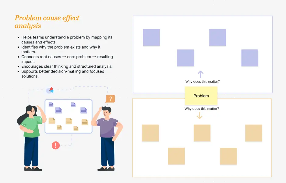 Problem Cause-Effect Analysis