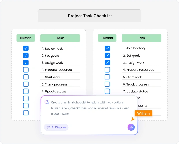 Why Use an AI Checklist Maker?