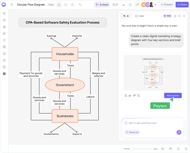 How to Make a Circular Flow Diagram with AI
