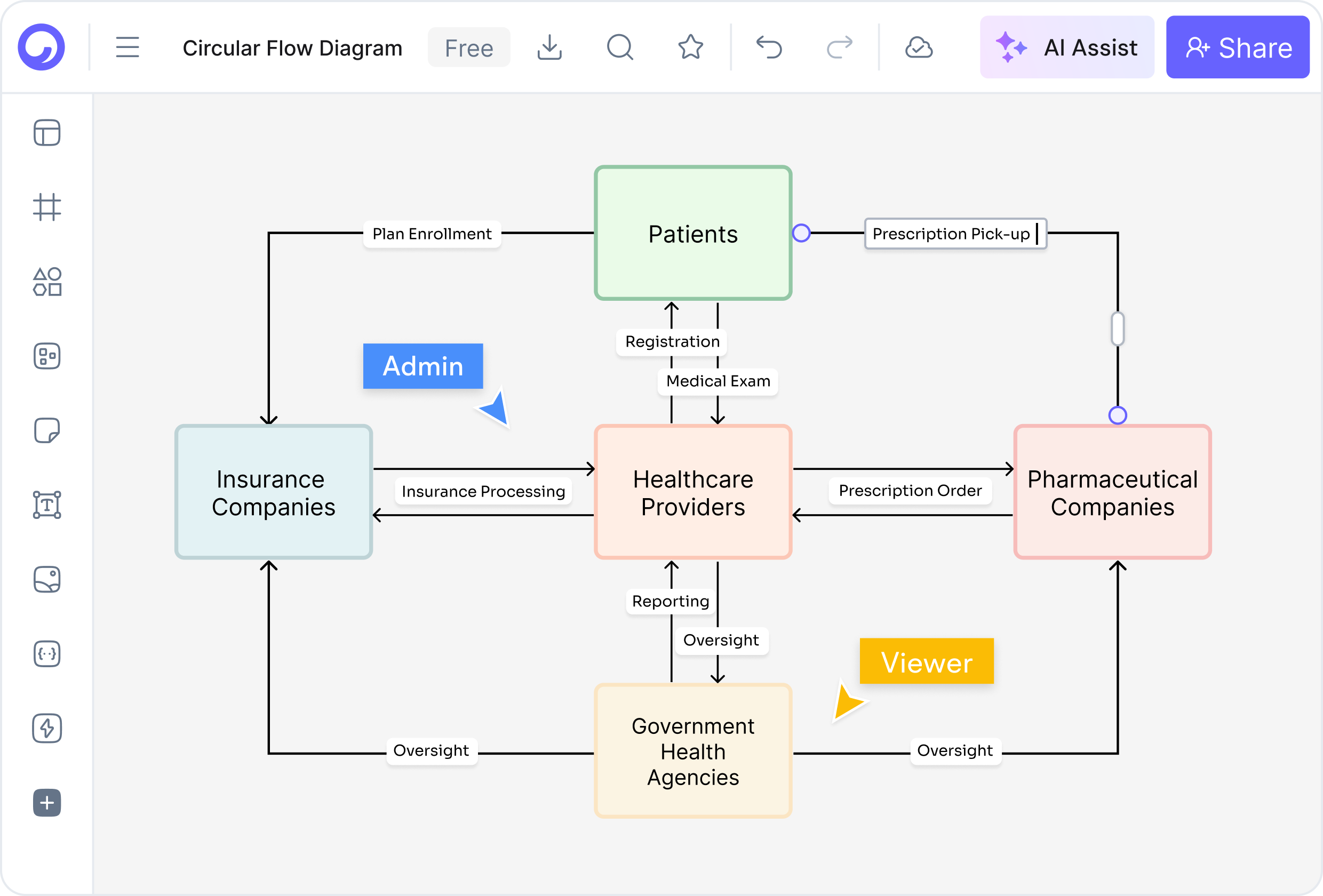 Parts of a Circular Flow Diagram