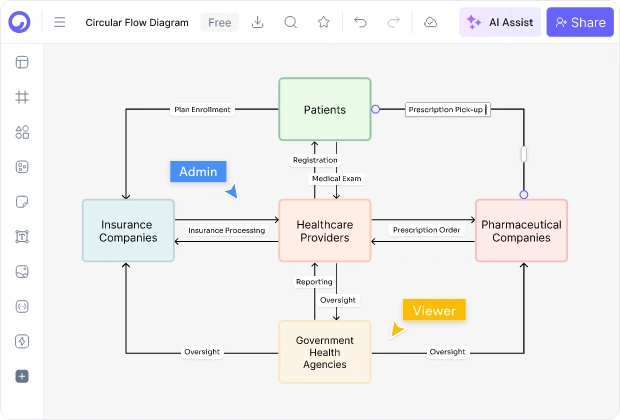 Parts of a Circular Flow Diagram