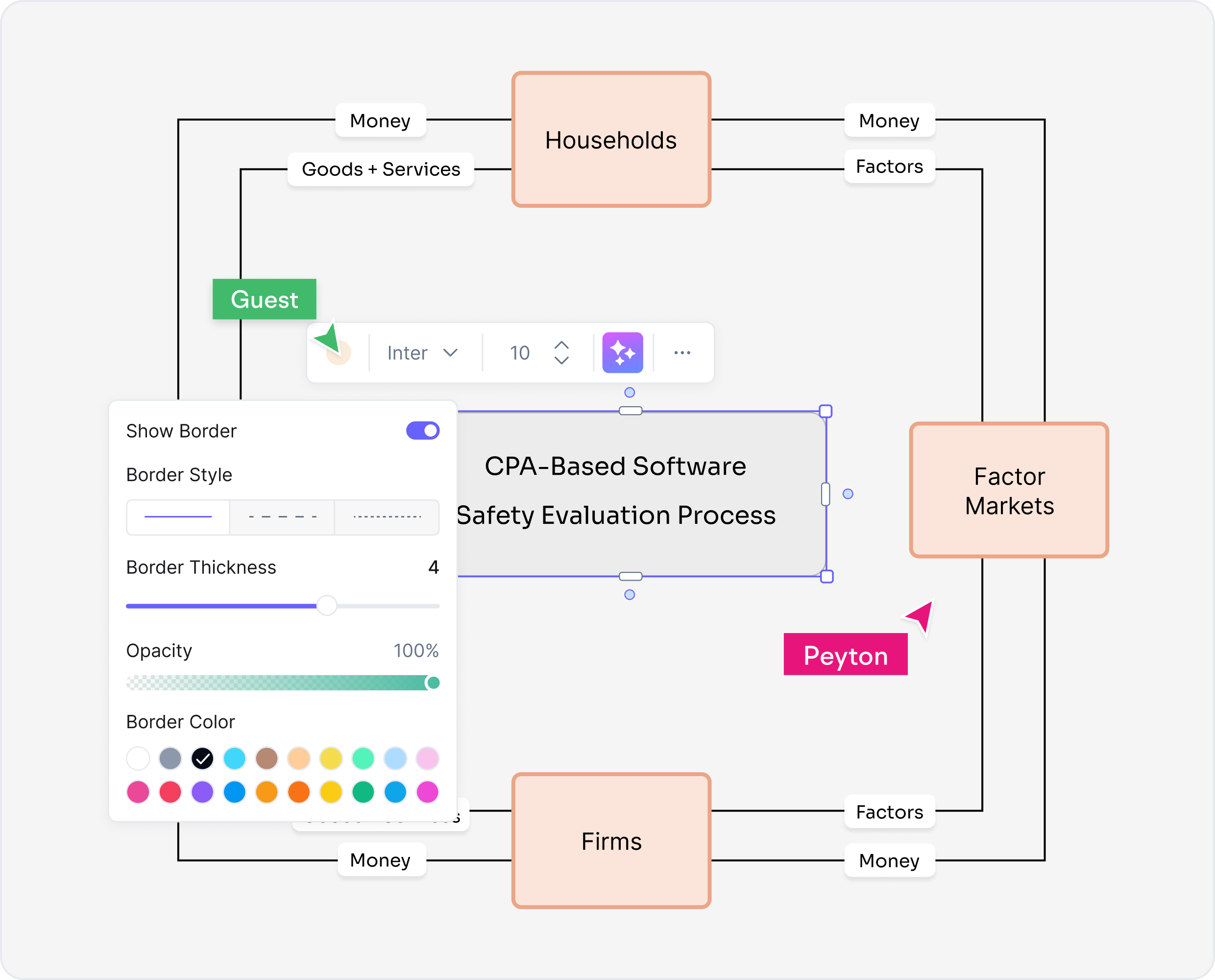 Why Use an AI Circular Flow Diagram Maker?