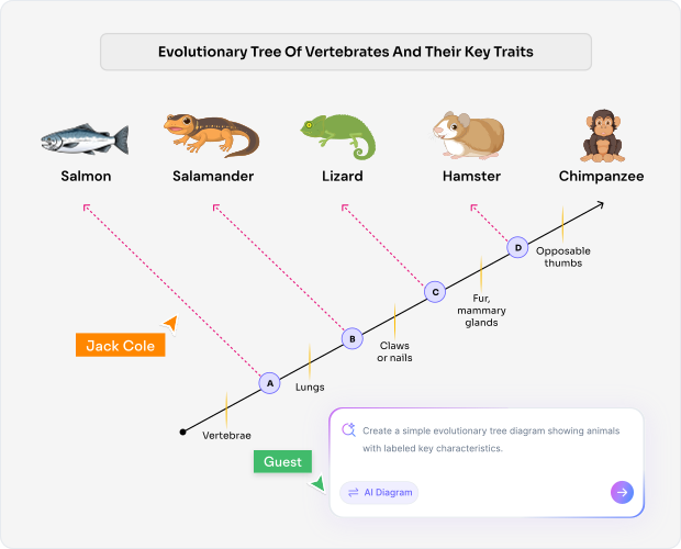 Why Use an AI Cladogram Maker?