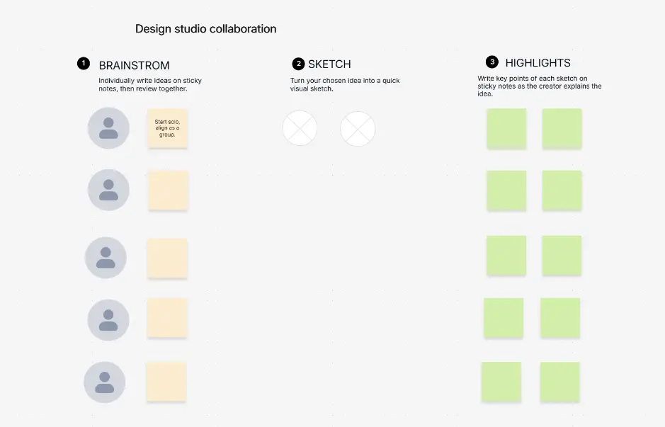 Design Studio Collaboration