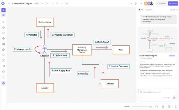 How to create a collaboration diagram with Cloudairy — five steps from system definition to export