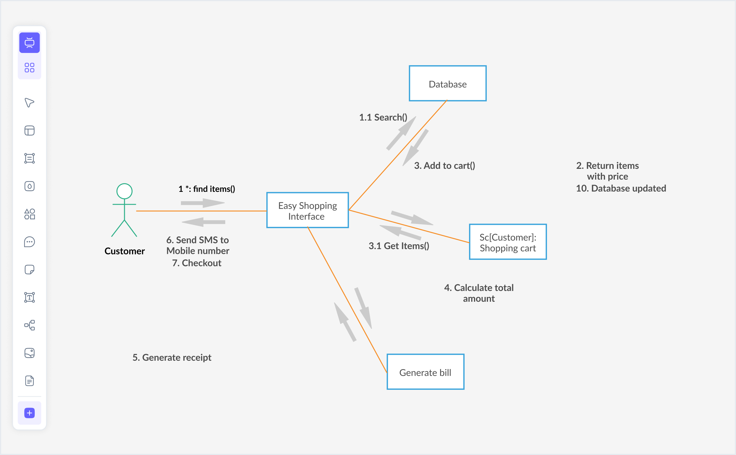 What is a collaboration diagram — example showing UML objects, messages, and associations in UML 2.5 notation